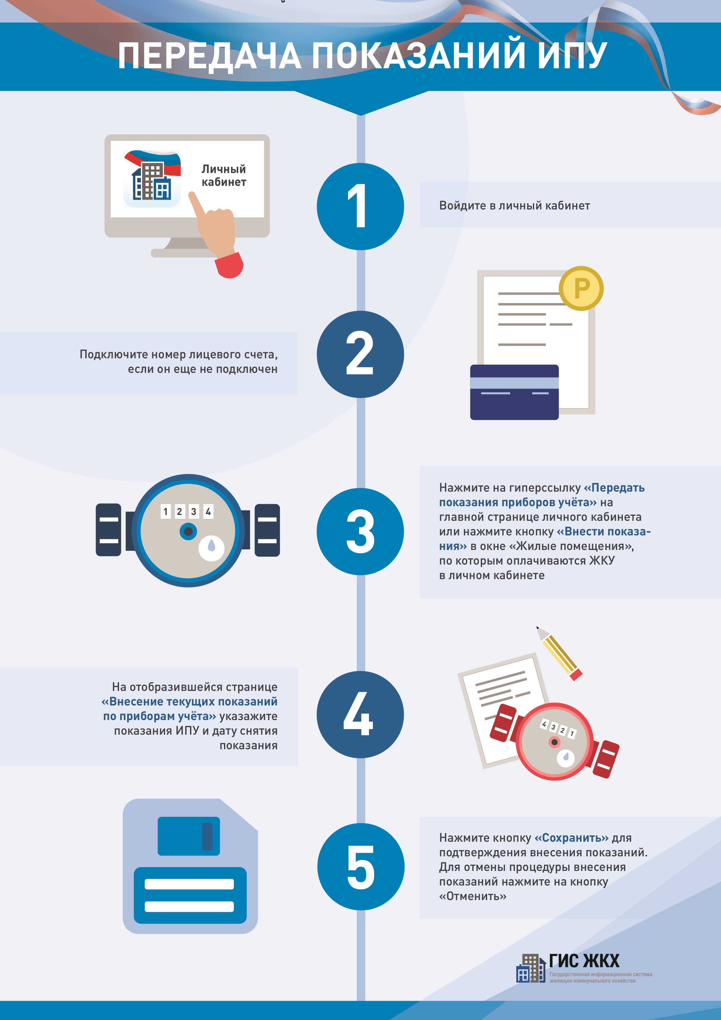 Инфографика. Показания ИПУ