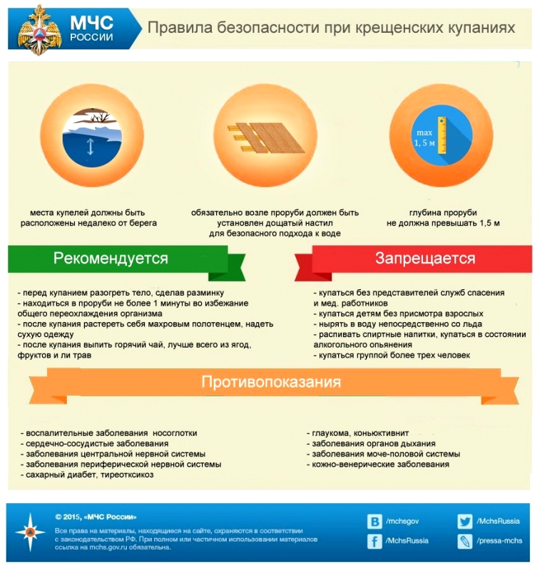 Памятка Крещенские купания
